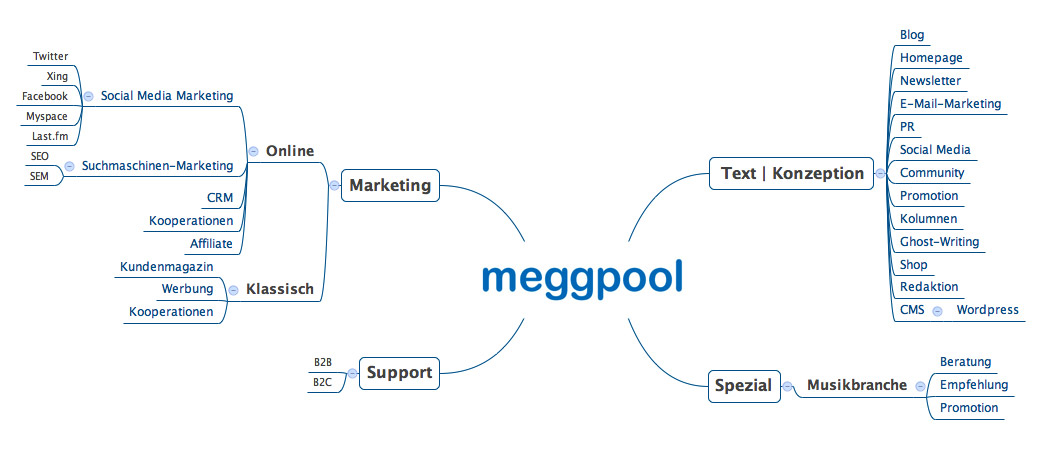 meggpool - Portfolio